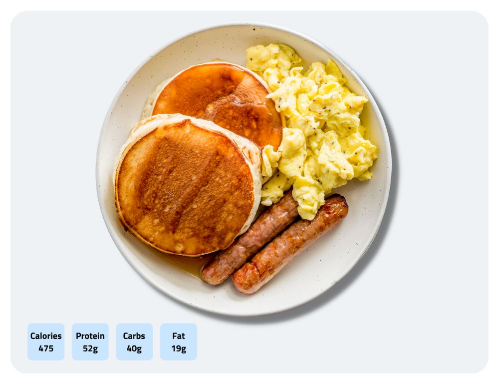 Protein Pancake Breakfast Platter with Eggs and Sausage